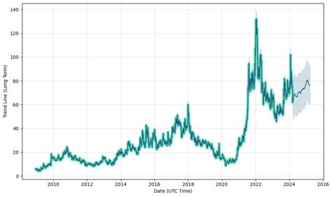 maral overseas stock price.